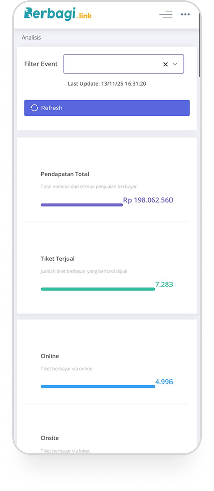 Event Analysis